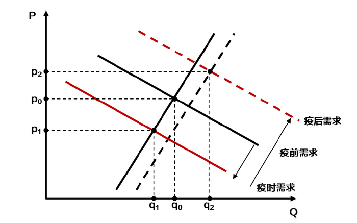 资料来源：中金公司研究部