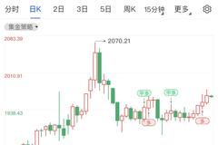 美国CPI创40年新高 黄金冲高走出强势