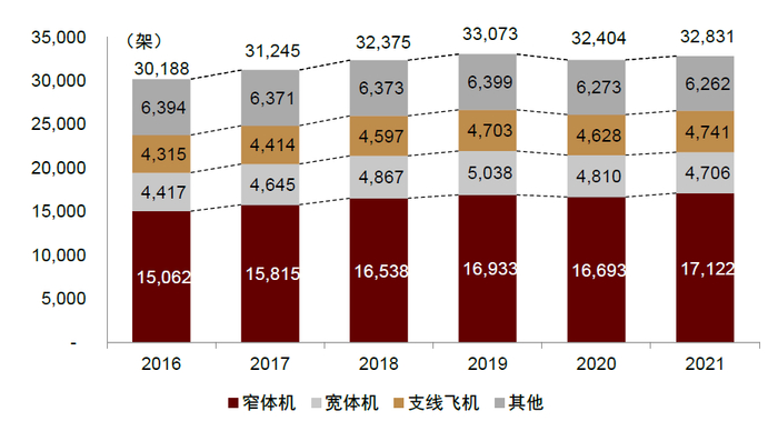 资料来源：CAPA、中金公司研究部