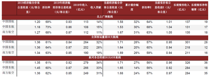 资料来源：携程网、去哪儿网、中金公司研究部
