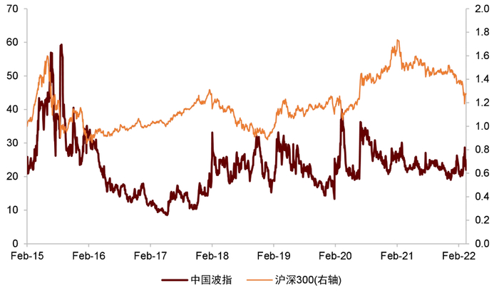 资料来源：万得资讯，中金公司研究部