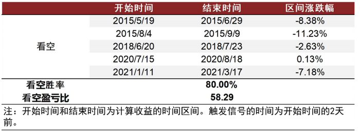 资料来源：万得资讯，中金公司研究部