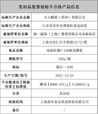 图源：上海市场监管微信公众号