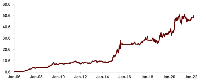 资料来源：万得资讯，中金公司研究部