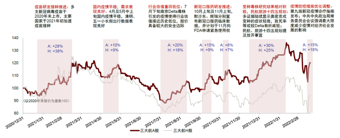 资料来源：万得资讯，中金公司研究部