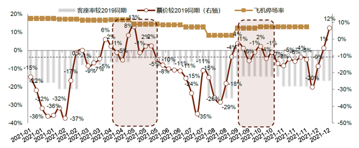 资料来源：万得资讯，中金公司研究部