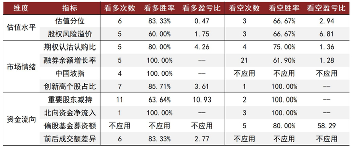 资料来源：万得资讯，中金公司研究部。数据截止至2022/4/1