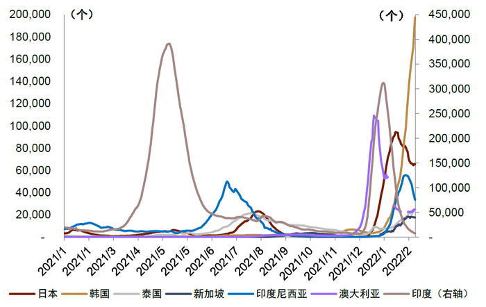 资料来源：Our world in data、中金公司研究部