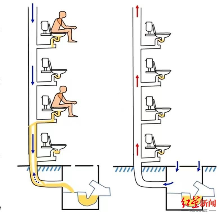 ▲污水排放产生气溶胶，烟囱效应引起气流垂直向上输送气溶胶 图据论文