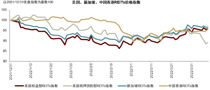 资料来源：Bloomberg，万得资讯，中金公司研究部