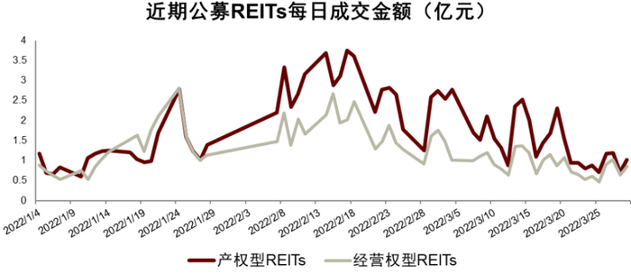 资料来源：万得资讯，中金公司研究部