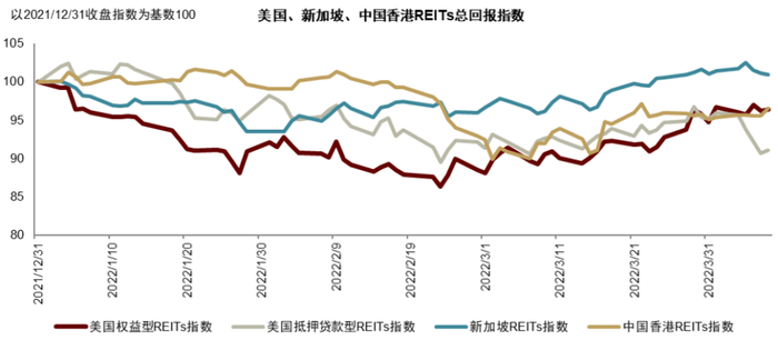 资料来源：Bloomberg，万得资讯，中金公司研究部