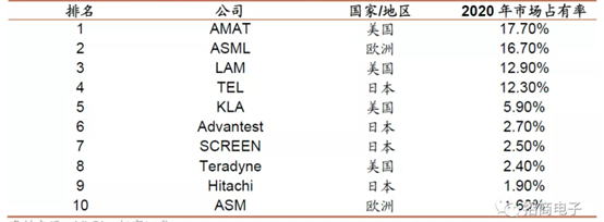 资料来源：招商证券