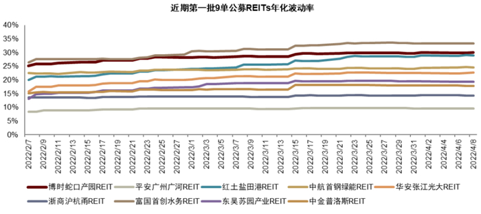 资料来源：万得资讯，中金公司研究部