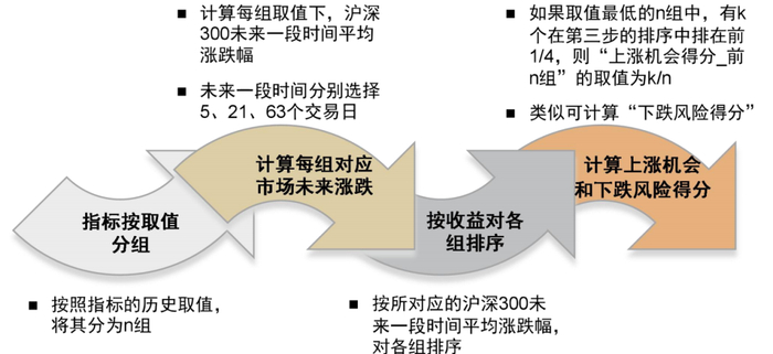 资料来源：万得资讯，中金公司研究部