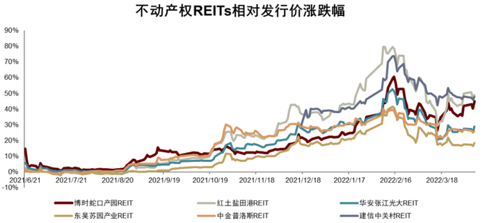资料来源：万得资讯，中金公司研究部