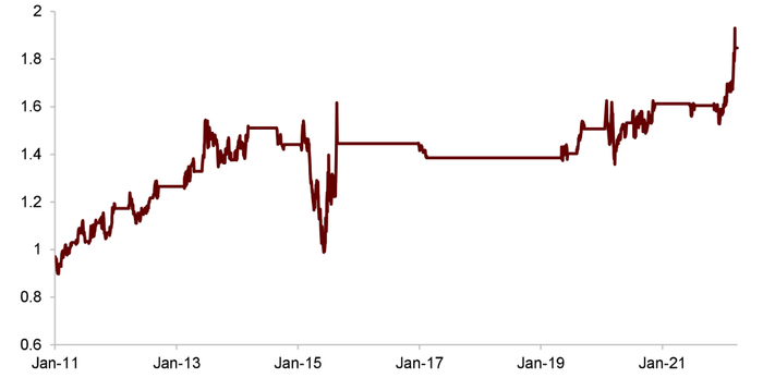 资料来源：万得资讯，中金公司研究部