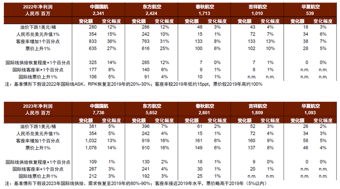 资料来源：万得资讯，中金公司研究部