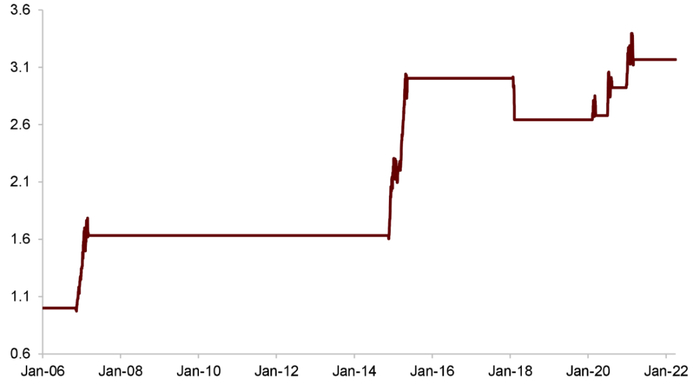 资料来源：万得资讯，中金公司研究部