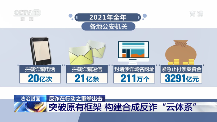 来源：央视《法治在线》栏目