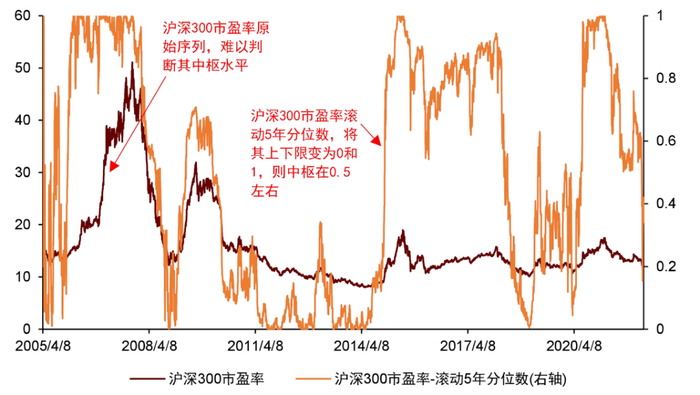 资料来源：万得资讯，中金公司研究部