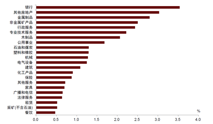资料来源：万得资讯，中金公司研究部