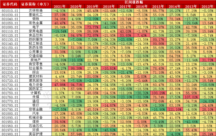（数据来源：Wind，数据截止时间：2012.01.01-2021.12.31，过往数据不代表未来）