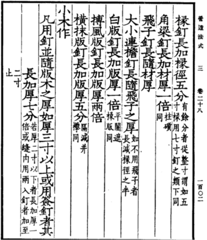 　　《营造法式》卷二十八关于工种用料定额的内容