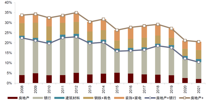资料来源：万得资讯，中金公司研究部