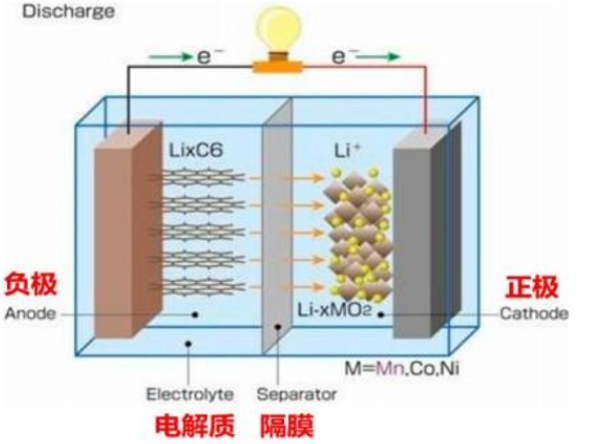资料来源：高工锂电