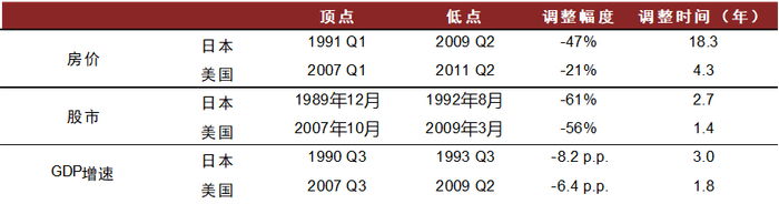 资料来源：万得资讯，中金公司研究部