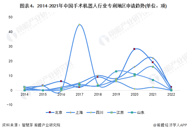 统计口径说明：按照专利申请人提交的地址统计。