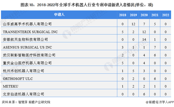 新进入者定义：仅在过去5年内才提交专利申请的申请人。