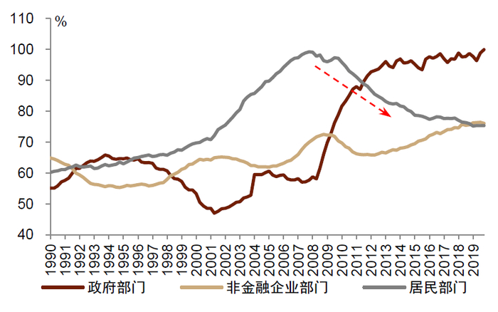 资料来源：万得资讯，中金公司研究部