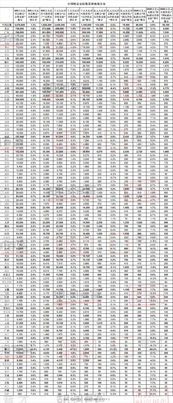 图源：胡润研究院