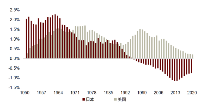 资料来源：万得资讯，中金公司研究部