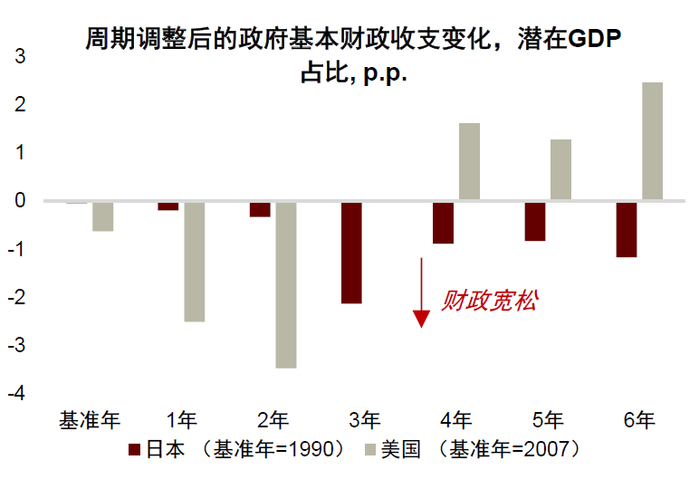 资料来源：万得资讯，中金公司研究部