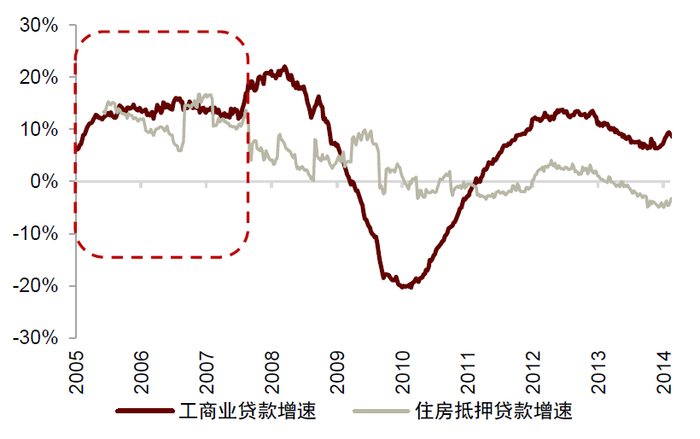 资料来源：万得资讯，中金公司研究部