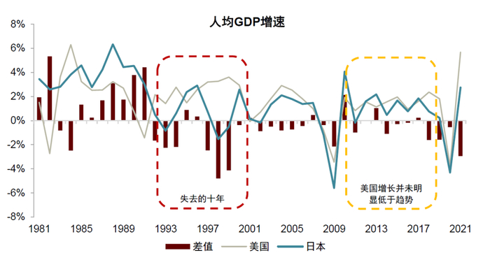 资料来源：万得资讯，中金公司研究部