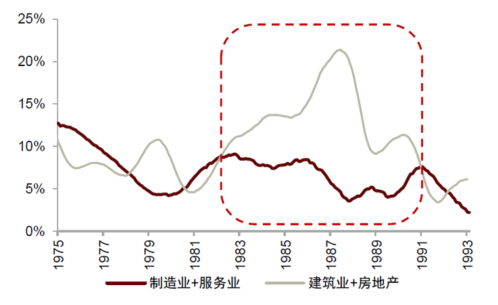 资料来源：万得资讯，中金公司研究部