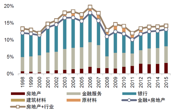 资料来源：万得资讯，中金公司研究部