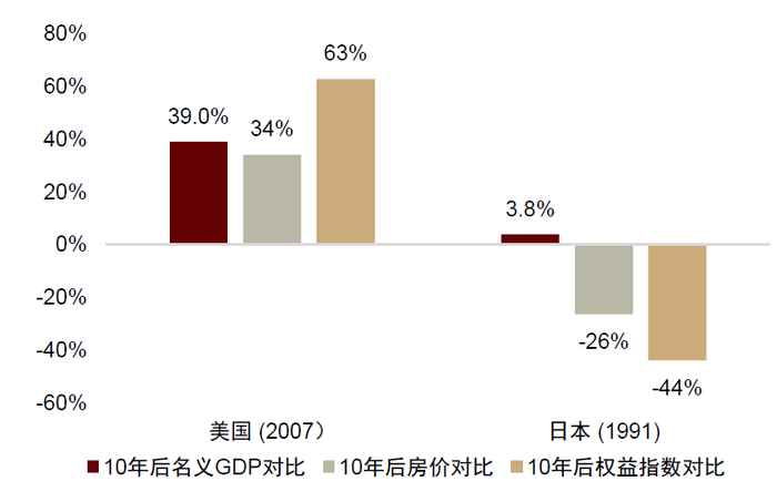 资料来源：万得资讯，中金公司研究部