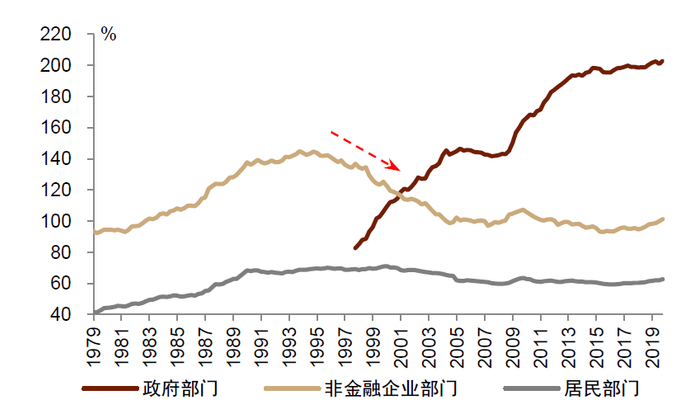 资料来源：万得资讯，中金公司研究部