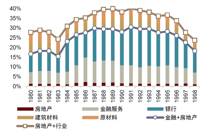 资料来源：万得资讯，中金公司研究部