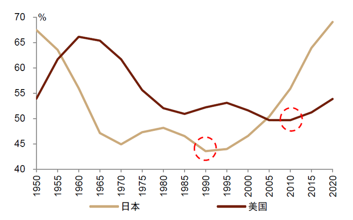 资料来源：万得资讯，中金公司研究部
