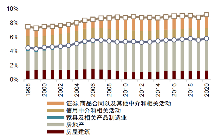 资料来源：万得资讯，中金公司研究部