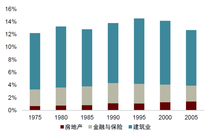 资料来源：万得资讯，中金公司研究部