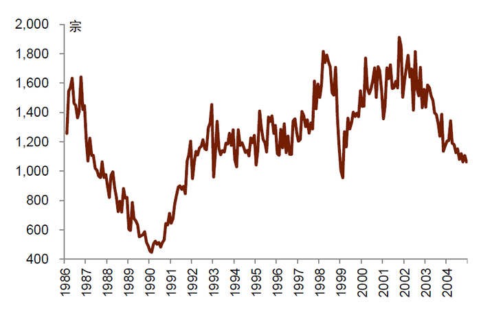资料来源：万得资讯，中金公司研究部
