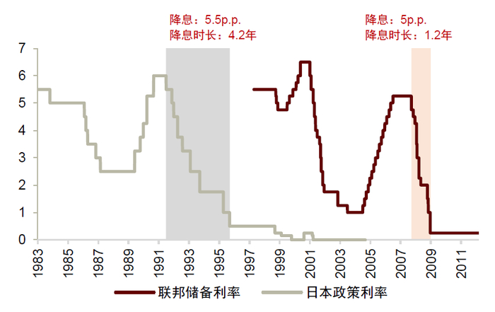 资料来源：万得资讯，中金公司研究部