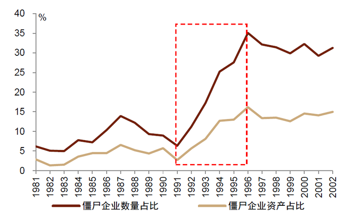 资料来源：万得资讯，中金公司研究部